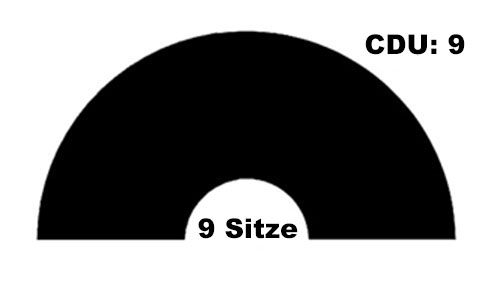 Sitzverteilung im Ortsbeirat Kernscheid ab 2024.